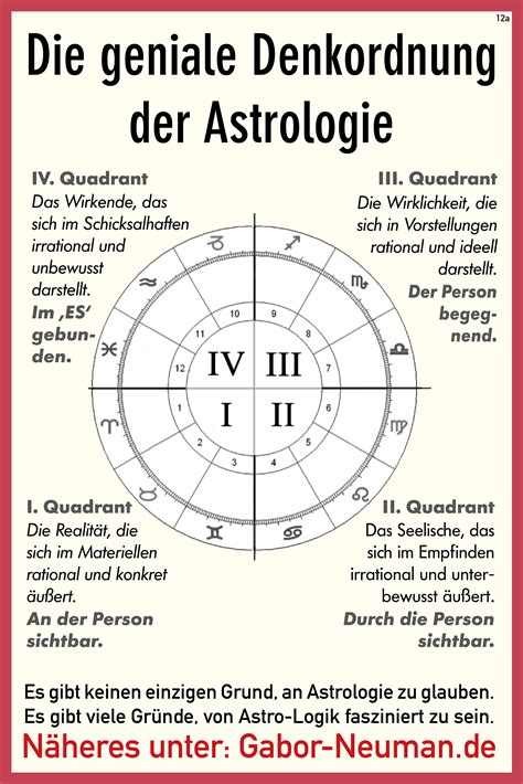 astrologie aszendent berechnen gratis